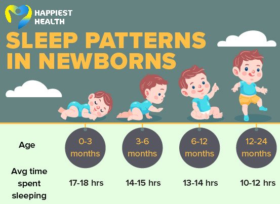 Baby Sleep Patterns and Tips